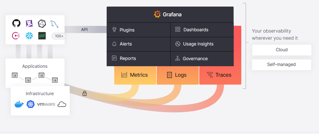 Grafana Architecture